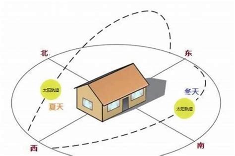 东南方向风水|房子东南角风水代表什么